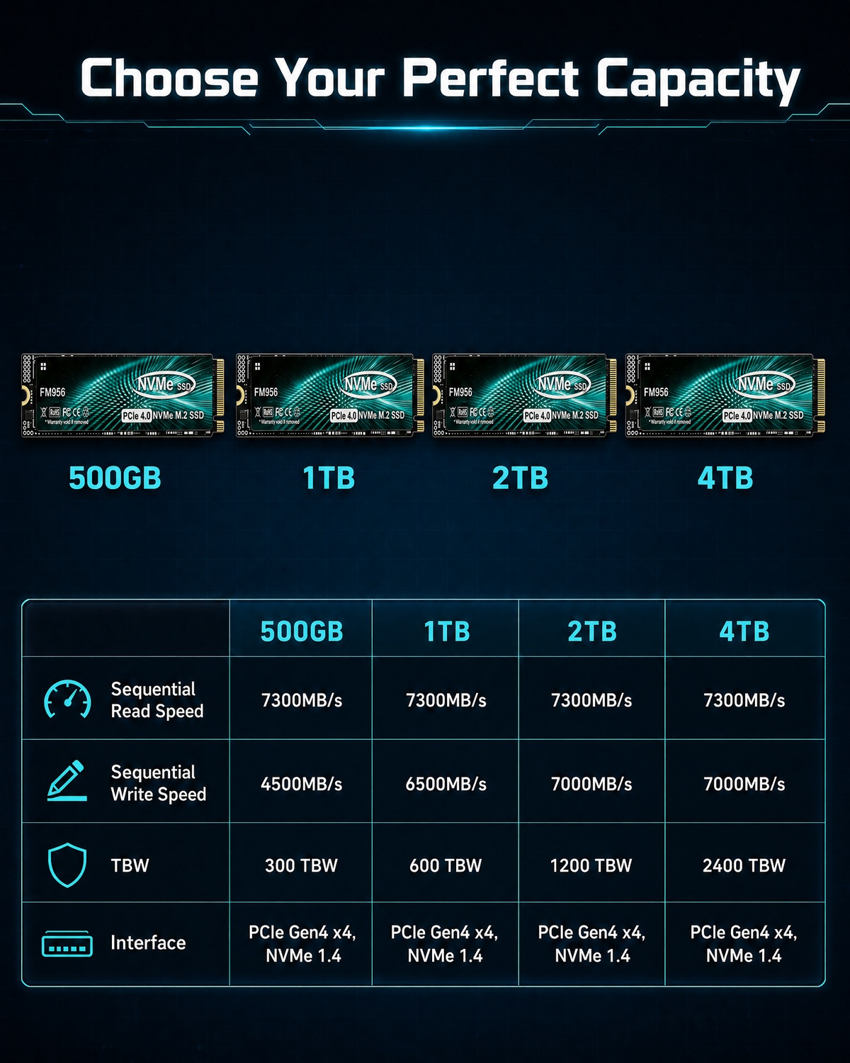 для настольных ПК/ноутбуков/PS – обзор и цена M.2 Nvme 4Tb Pcie 4.0 Ssd